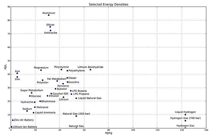 EnergyDensity